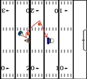 Football Coaching Drills