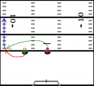 Football Receiver Drills