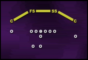 Cover 2 Roofline football practice read coverages