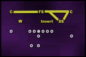 Cover 3 Roofline football practice reading coverages