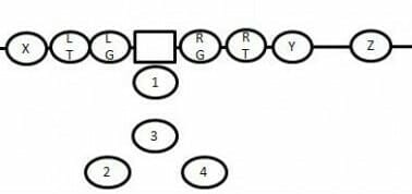 football running plays