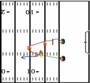 Last 5 Yards Drill