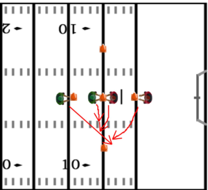 leverage circuit drill 3