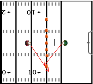 leverage circuit drill 5