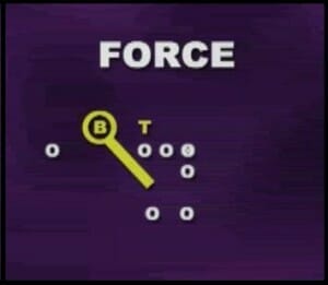 quarterback reads corner7