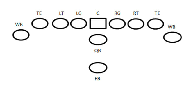 Offense playbooks wing single Beast Counter