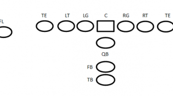 I-Formation Offense