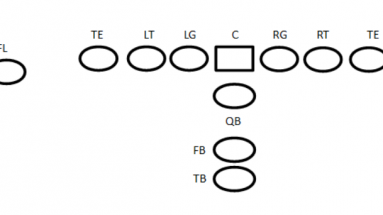 I-Formation Offense