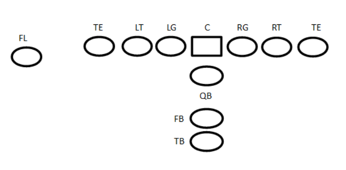 Pdf wing t offense playbook The Delaware