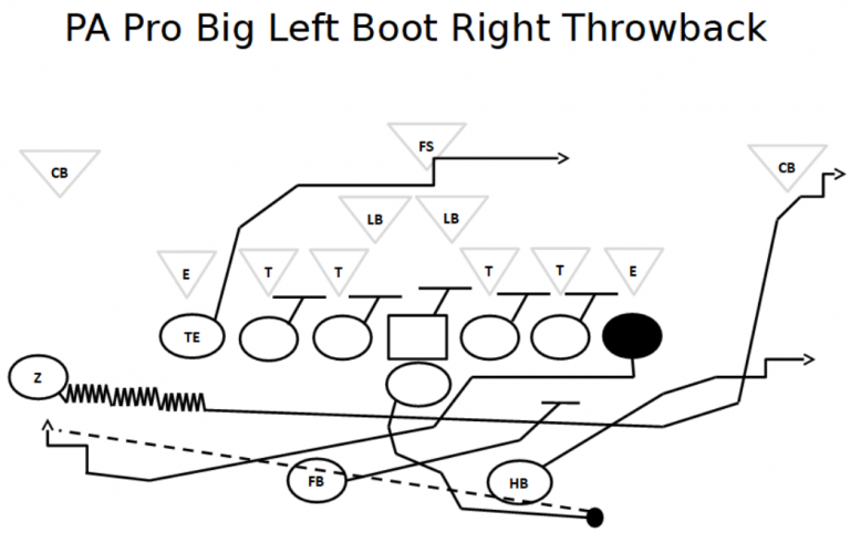 Pro Set Offense | Pro Set Football Plays | Football Tutorials