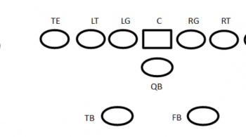 pro set offense