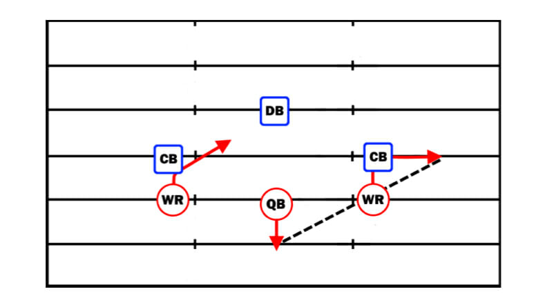 3 on 3 passing football passing drill