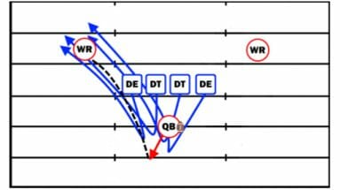 Screen Reaction Footbal Defense Drill