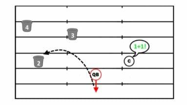solve the problem football quarterback drill